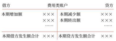 初級會計(jì)14