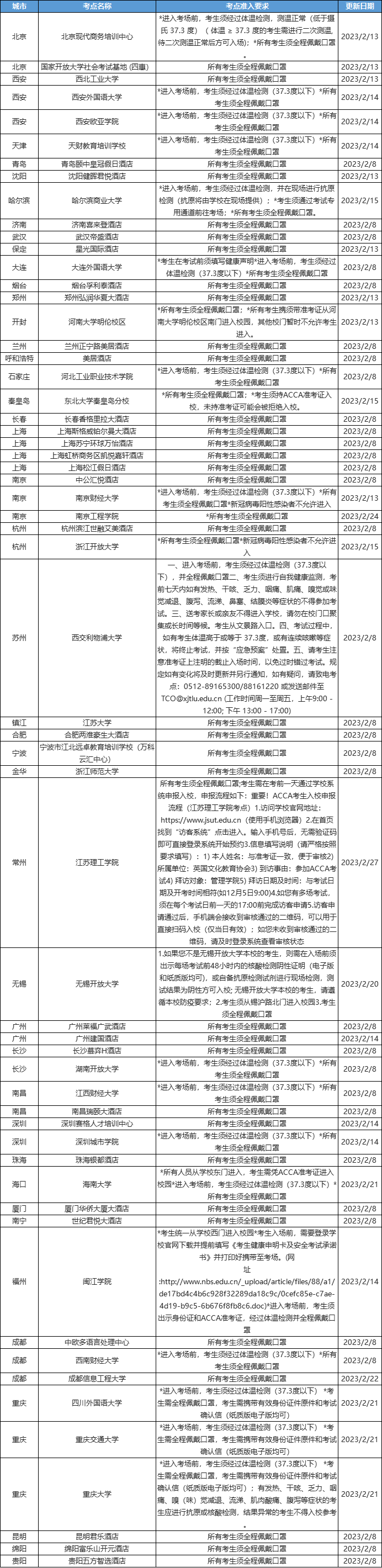 2023年3月ACCA分季機(jī)考考點(diǎn)準(zhǔn)入要求匯總！考生必看！