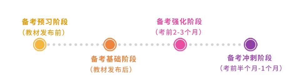 稅務師備考時間軸