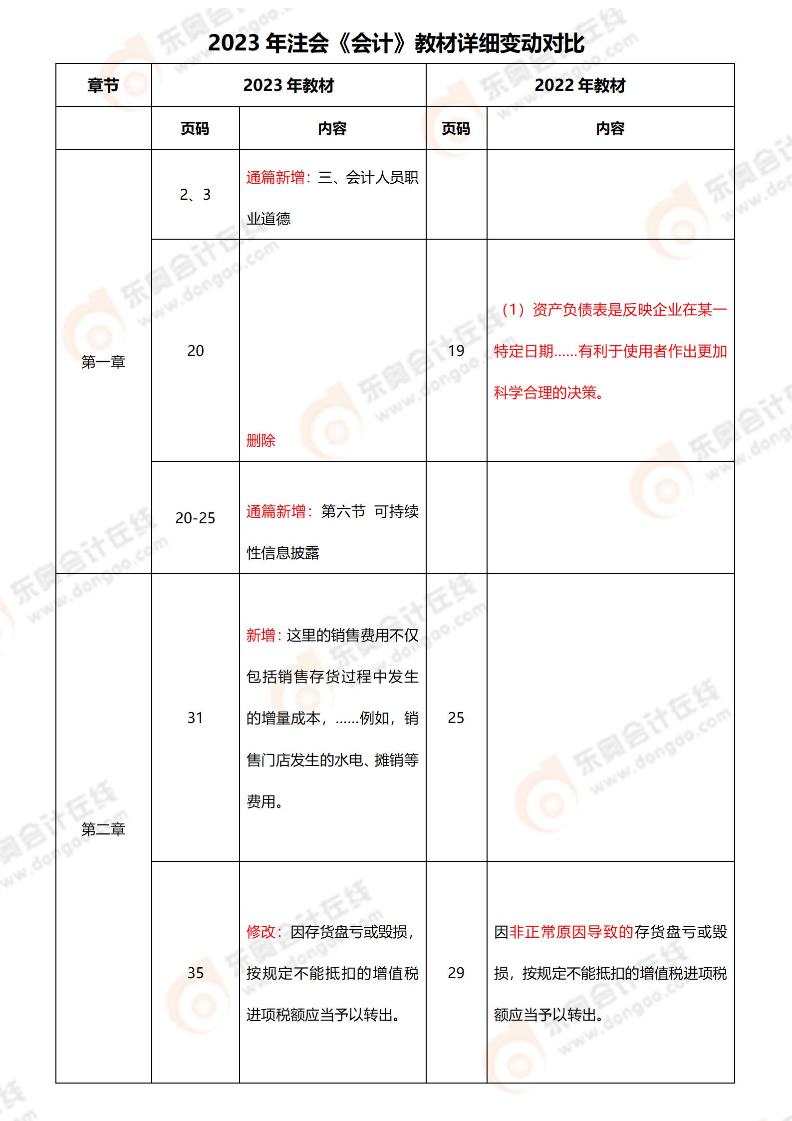 會計教材對比變化