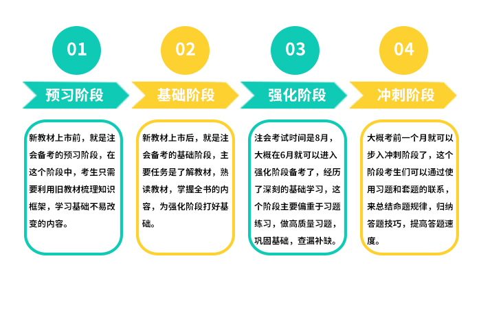 注會(huì)備考分階段，分工更明確