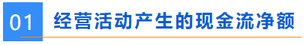 經(jīng)營活動(dòng)產(chǎn)生的現(xiàn)金流凈額