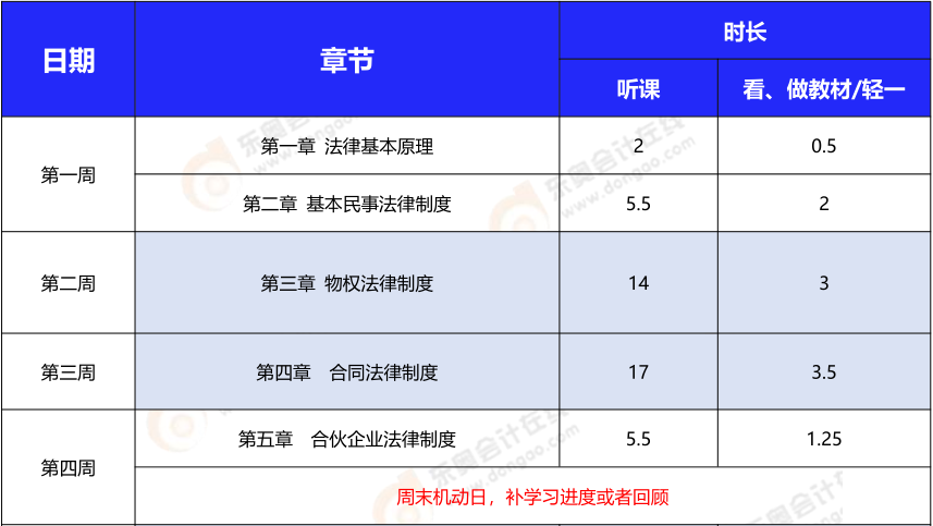 注會(huì)經(jīng)濟(jì)法基礎(chǔ)階段學(xué)習(xí)計(jì)劃表