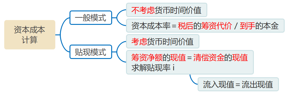 資本成本計(jì)算