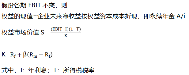權益的價值