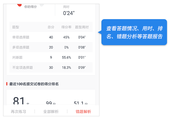 初級(jí)會(huì)計(jì)答題分析報(bào)告