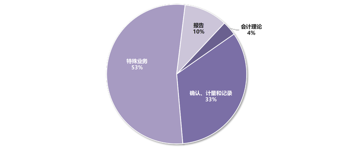 教材結(jié)構(gòu)
