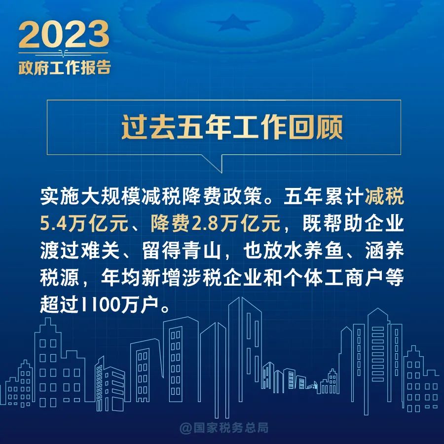 2023年《政府工作報(bào)告》全文發(fā)布！這些稅費(fèi)內(nèi)容要關(guān)注