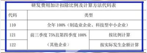 代碼表