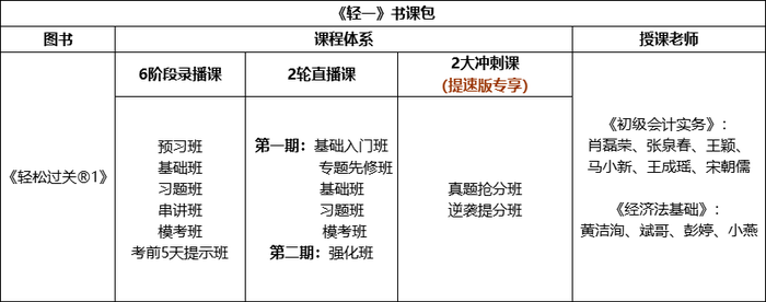 初級(jí)會(huì)計(jì)書課包