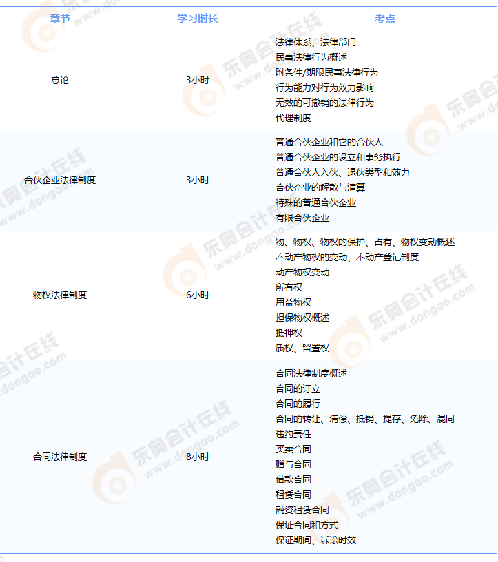 中級(jí)會(huì)計(jì)經(jīng)濟(jì)法需提前掌握的考點(diǎn)