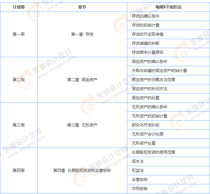 實務計劃