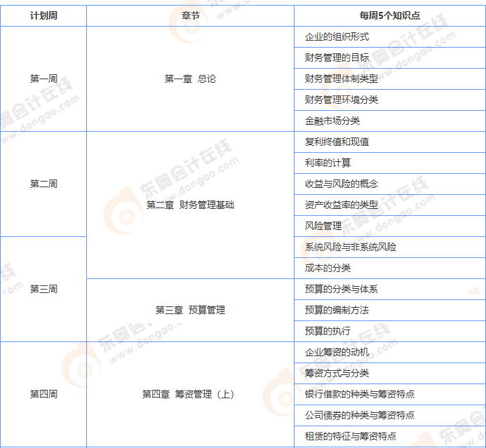 財管計劃