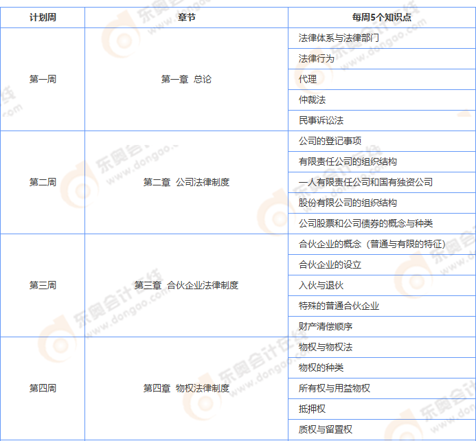 經濟法計劃