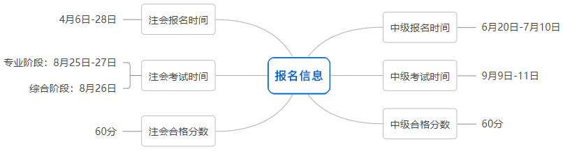 報(bào)名資訊