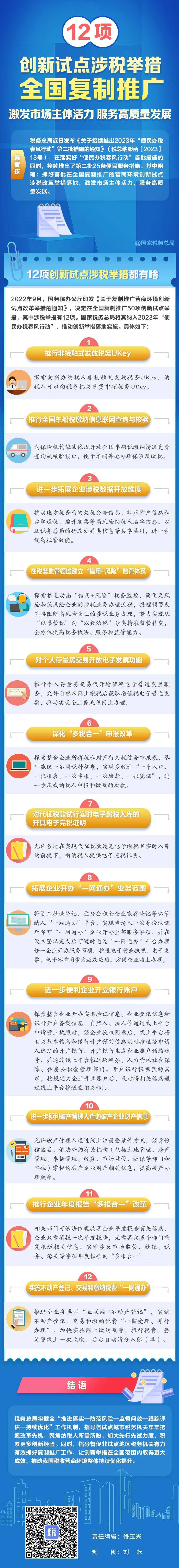 12項創(chuàng)新試點涉稅舉措全國復制推廣！