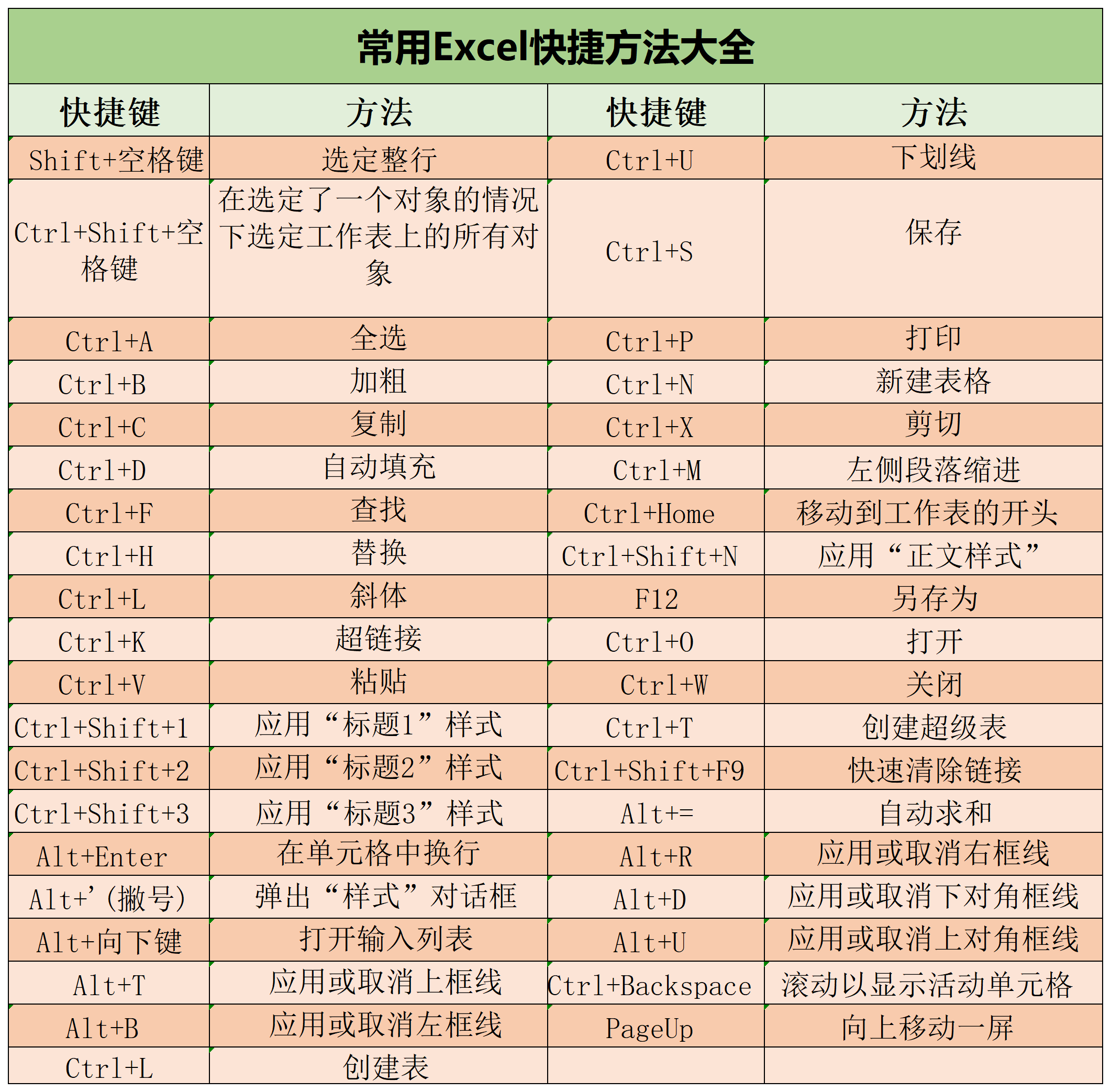 快捷方法大全
