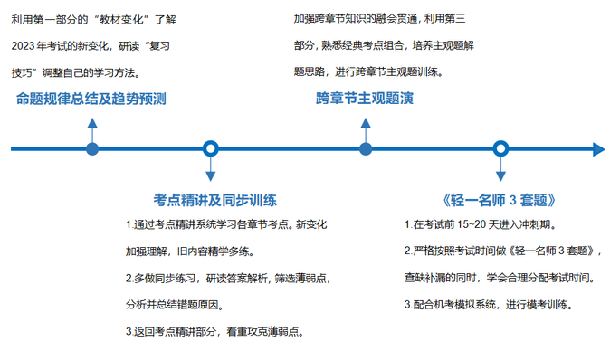 考試失利，今年二戰(zhàn)的考生