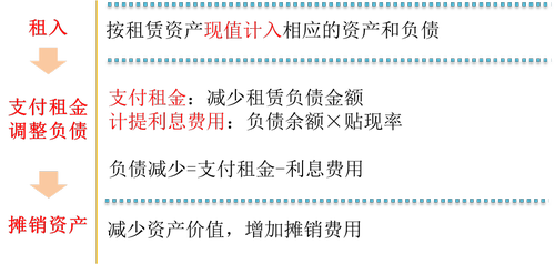 融資租賃