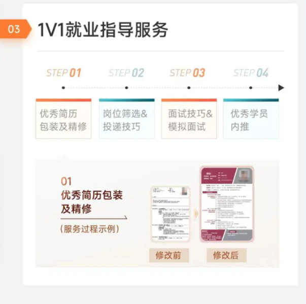 1對1就業(yè)指導(dǎo)服務(wù)