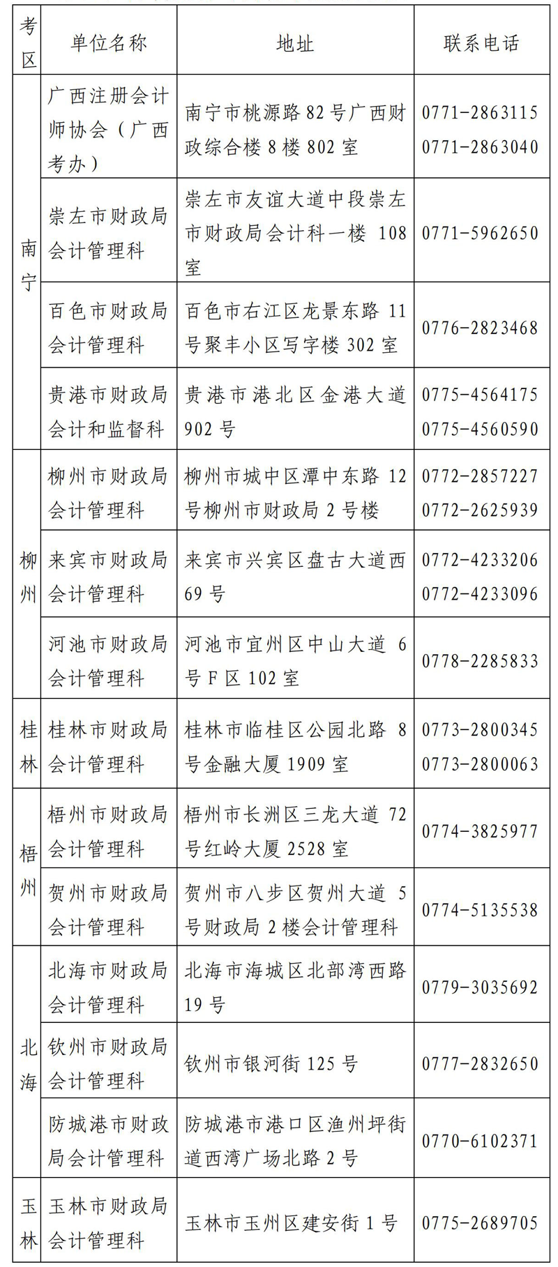 2023年注冊(cè)會(huì)計(jì)師全國統(tǒng)一考試廣西考區(qū)報(bào)名簡(jiǎn)章_00