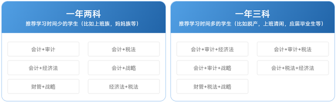 注會(huì)科目搭配