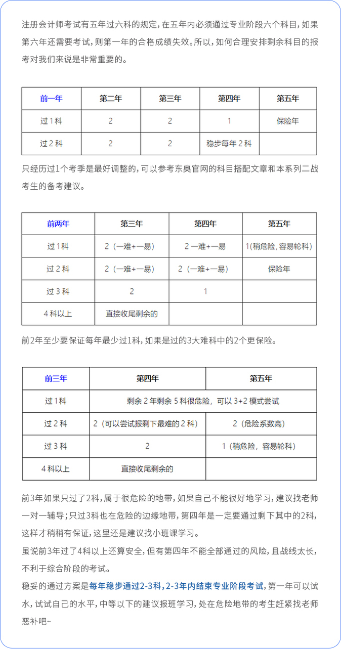 注會(huì)考期內(nèi)考生如何搭科目？