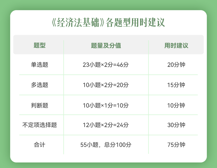 初級會計經(jīng)濟(jì)法基礎(chǔ)題型