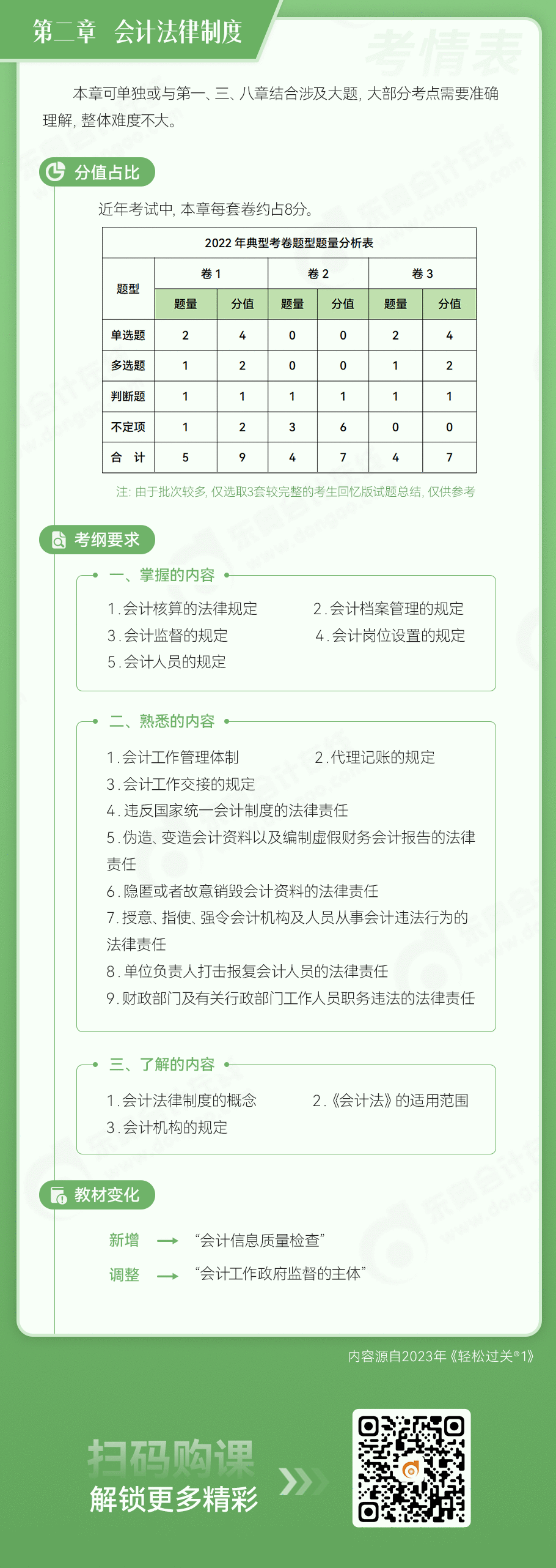 第二章 會(huì)計(jì)法律制度