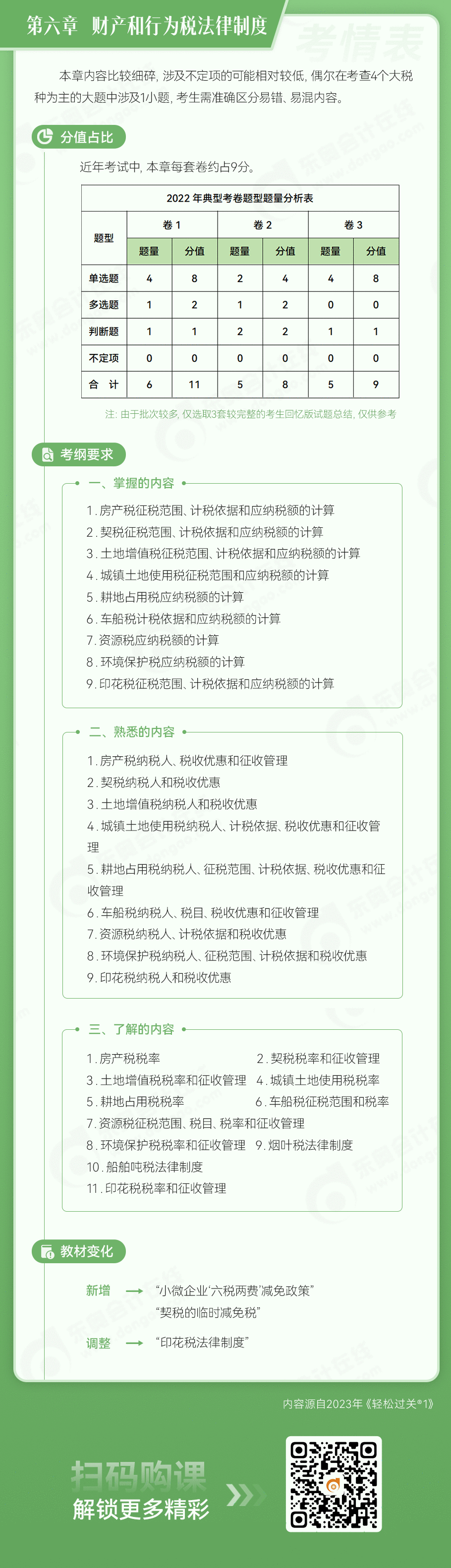 第六章 財(cái)產(chǎn)和行為稅法律制度