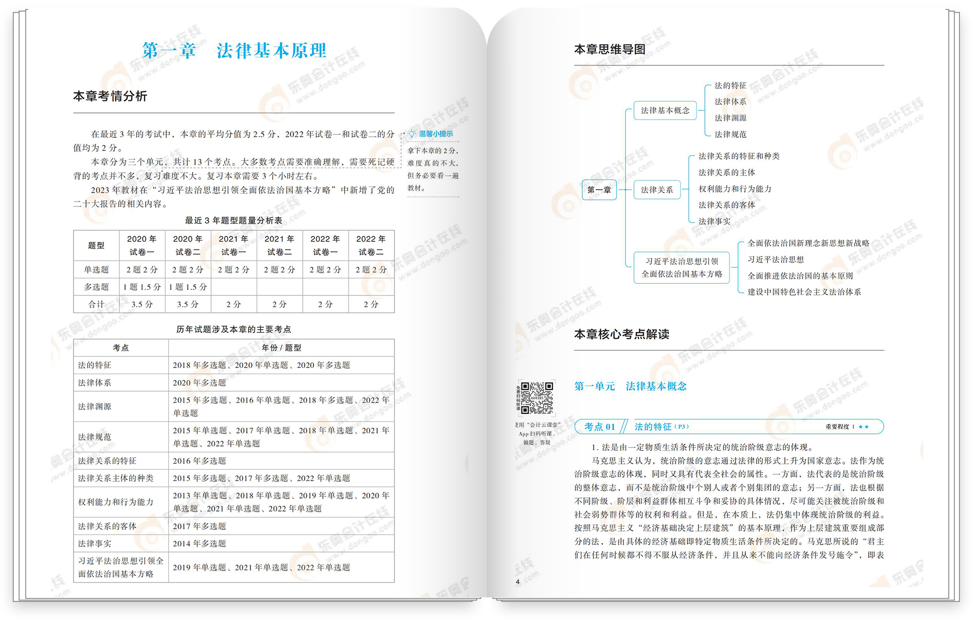經(jīng)濟法輕一試讀