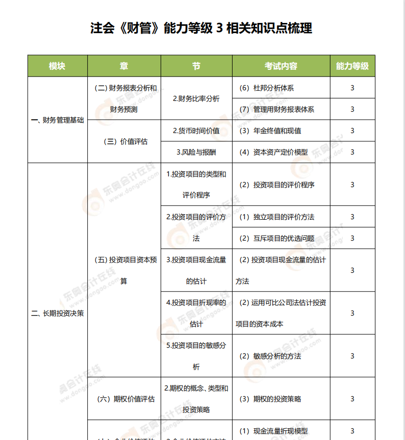 知識(shí)點(diǎn)梳理