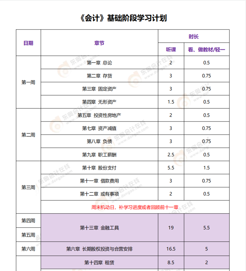 會(huì)計(jì)學(xué)習(xí)計(jì)劃