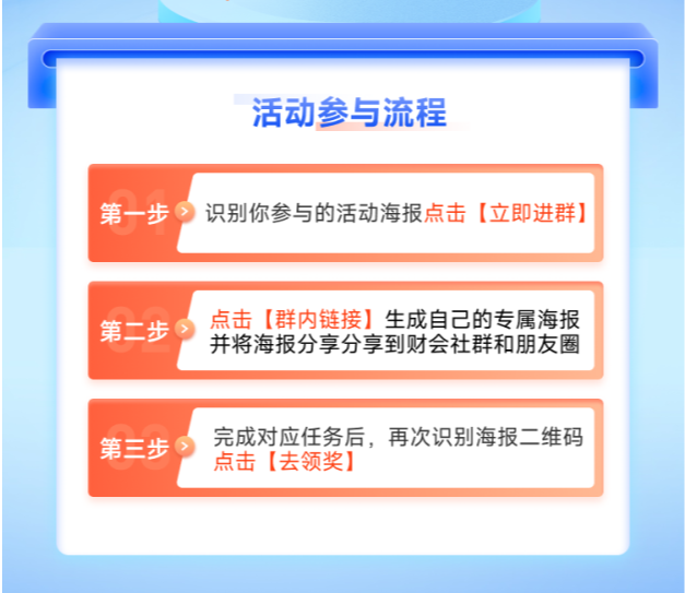 參與流程