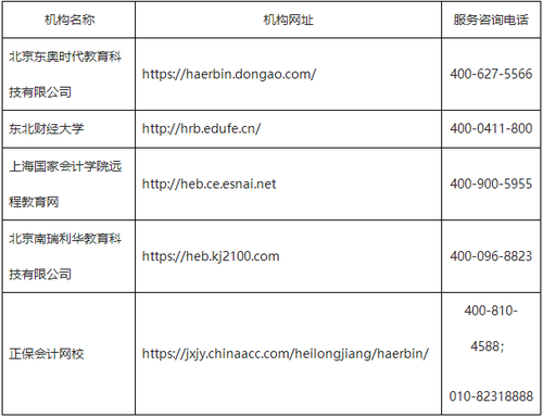 哈爾濱市關(guān)于開(kāi)展2023年度會(huì)計(jì)專業(yè)技術(shù)人員繼續(xù)教育工作的通知