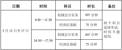 初級會計