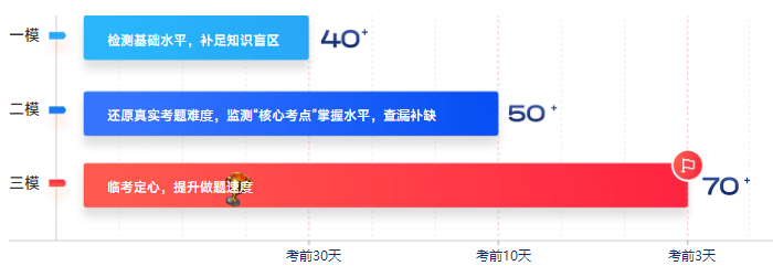 初級會計課程