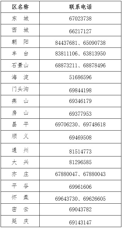 中級(jí)會(huì)計(jì)報(bào)名咨詢電話
