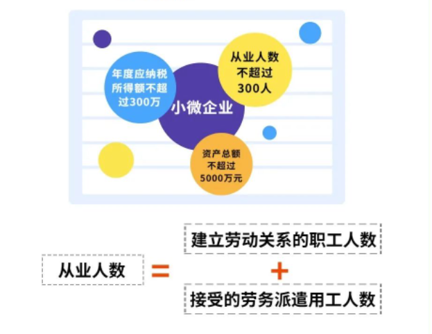 小微企業(yè)