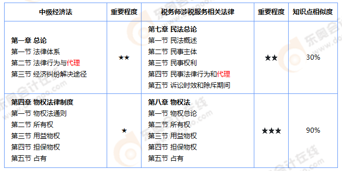 經(jīng)濟法