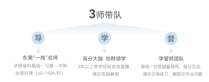中級(jí)會(huì)計(jì)三師帶隊(duì)