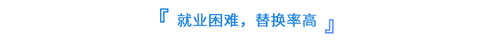 就業(yè)困難，替換率高