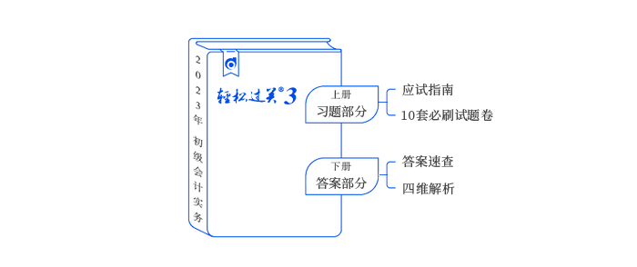 初級(jí)會(huì)計(jì)輕三圖書(shū)內(nèi)容
