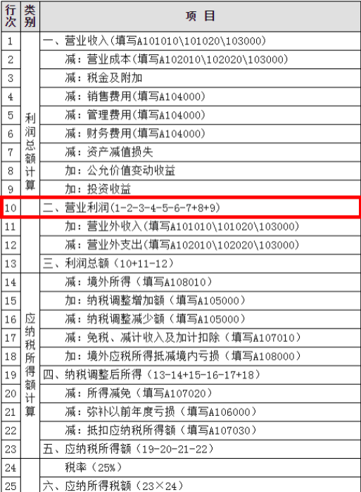 年報填寫