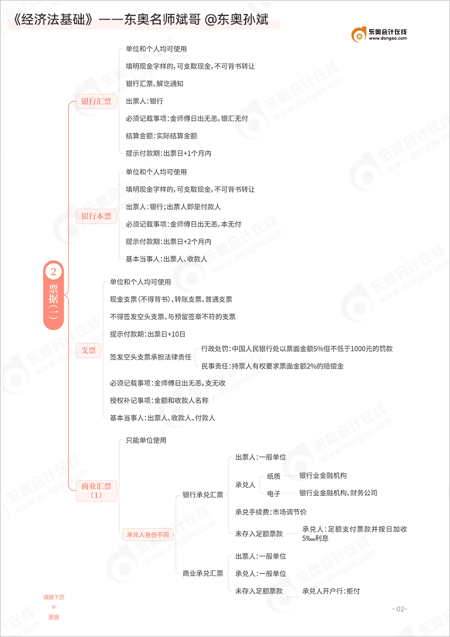 初級會計票據(jù)內容