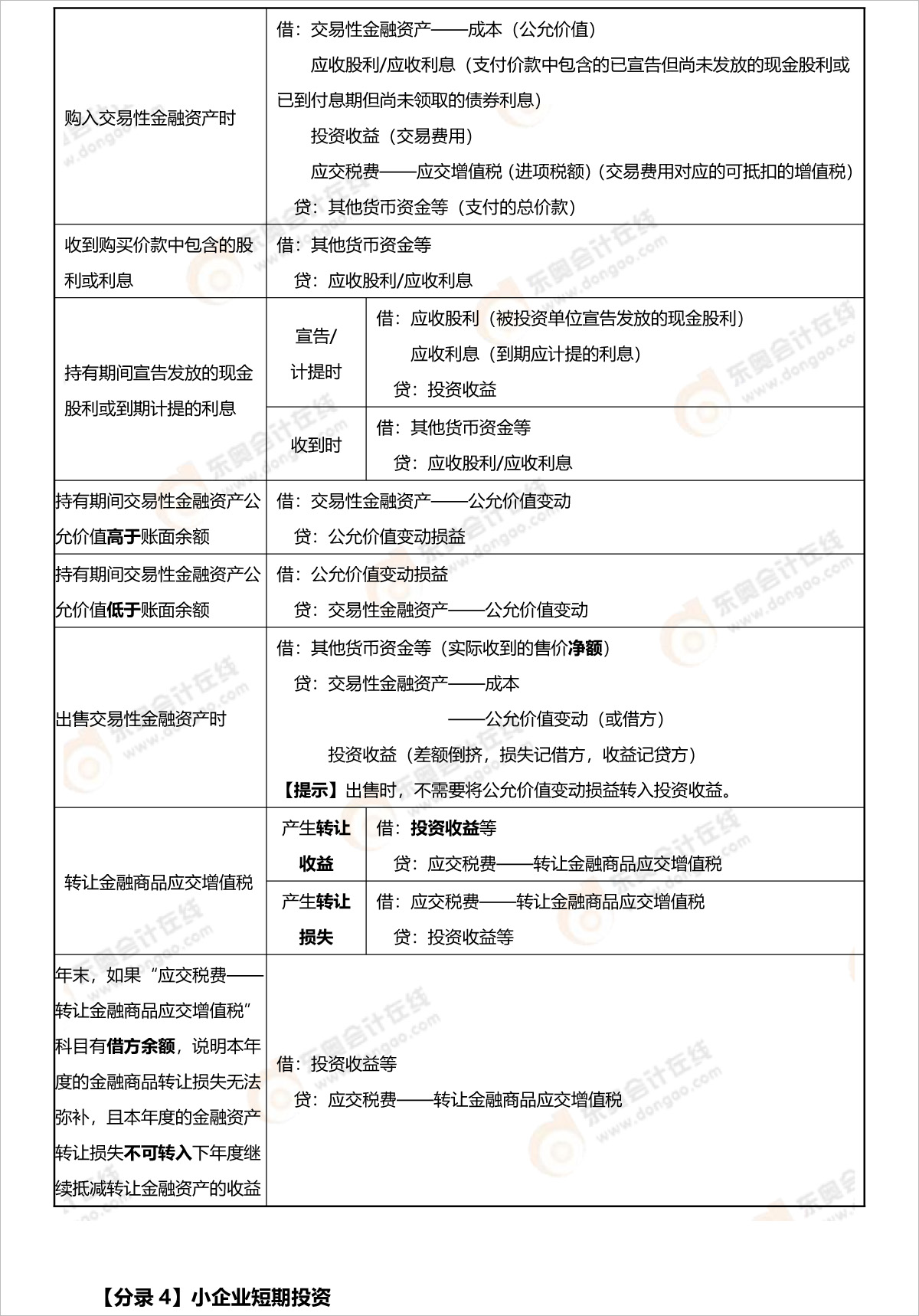初級會計考試