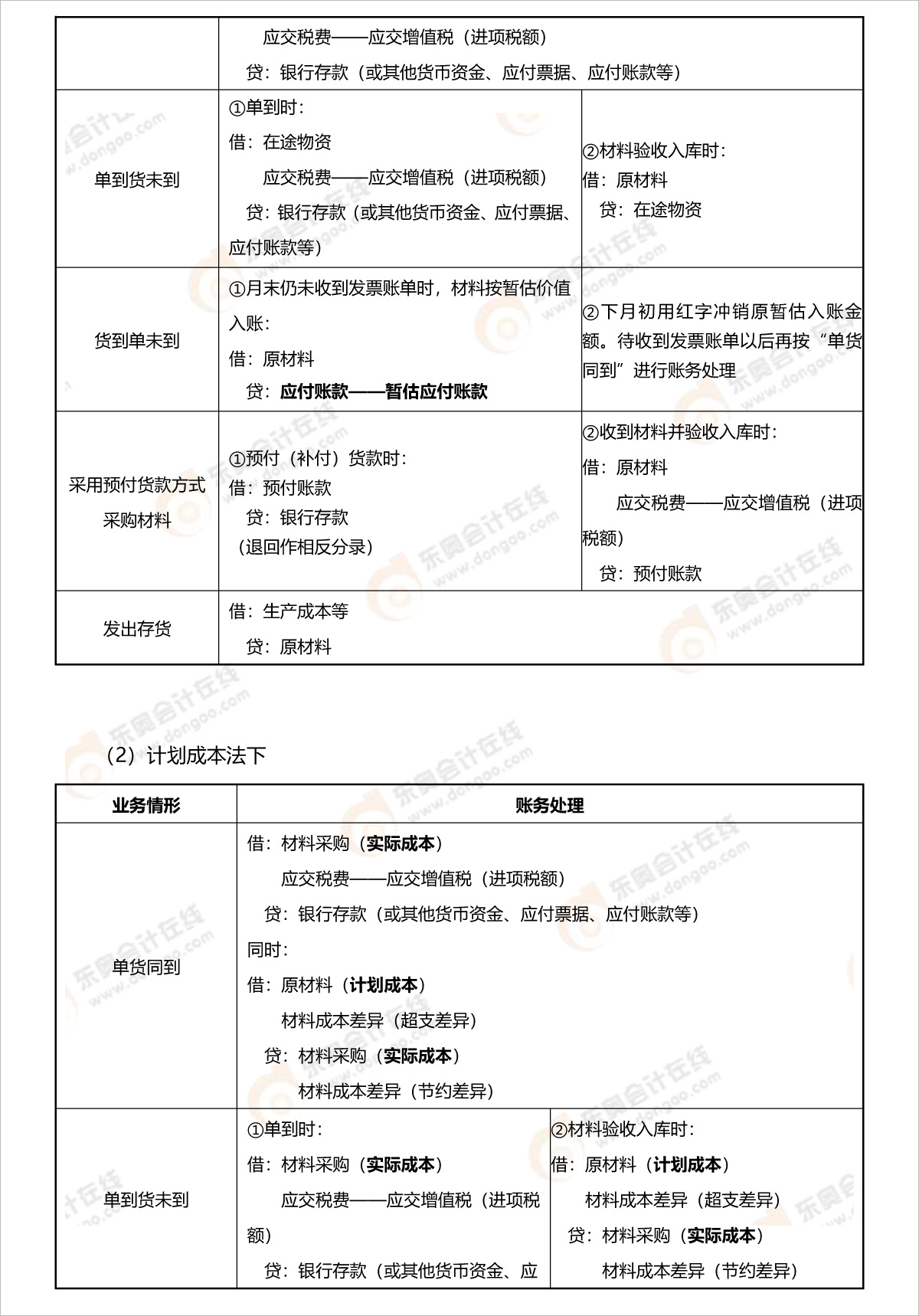 初級會計分錄詳細(xì)內(nèi)容