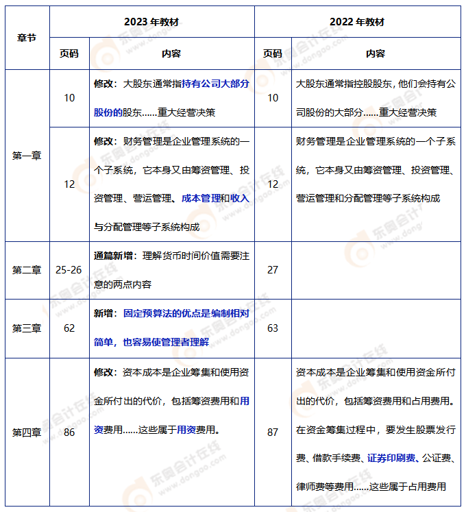 中級會計(jì)財管教材變動1