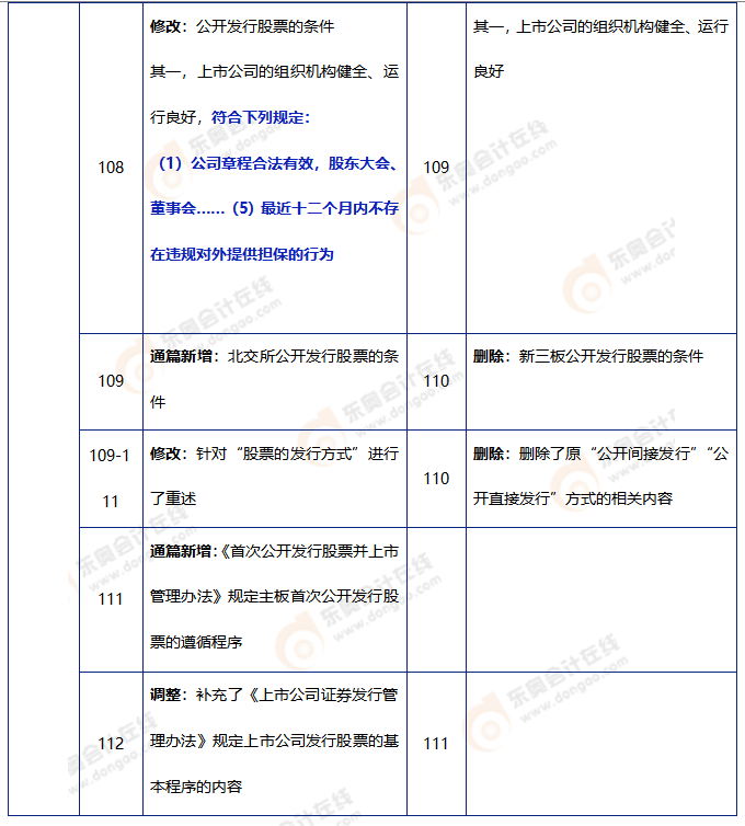中級會計(jì)財管教材變動2