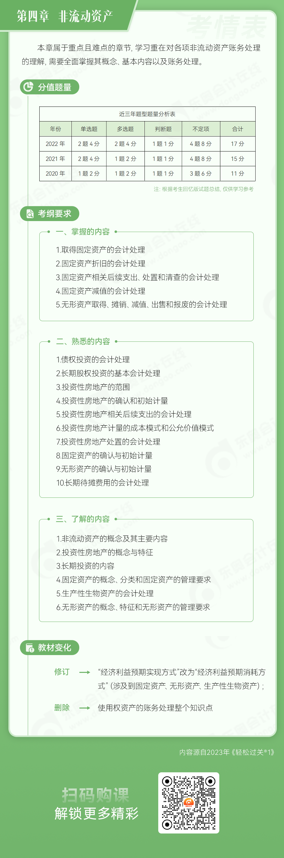 初級(jí)會(huì)計(jì)實(shí)務(wù)第四章非流動(dòng)資產(chǎn)考情表